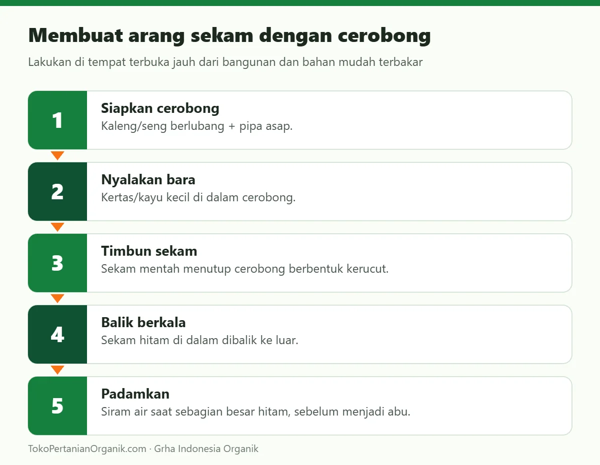Membuat arang sekam dengan cerobong