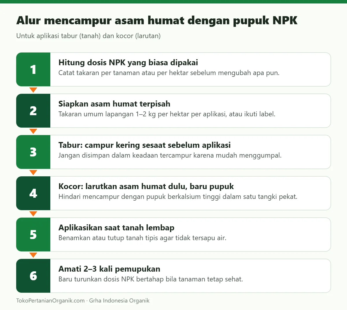 Alur mencampur asam humat dengan pupuk NPK