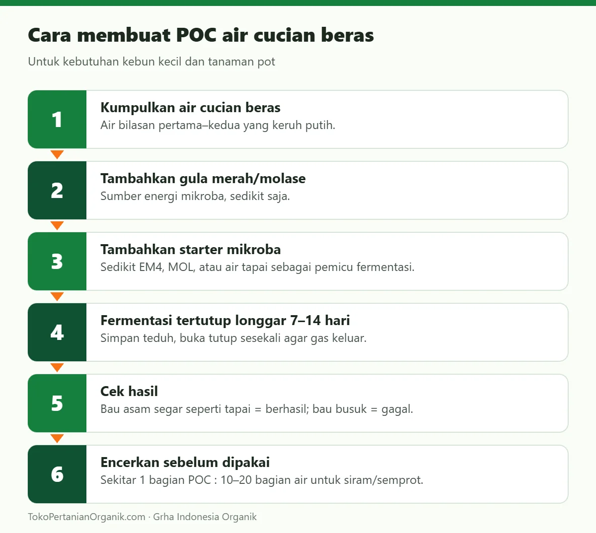 Cara membuat POC air cucian beras