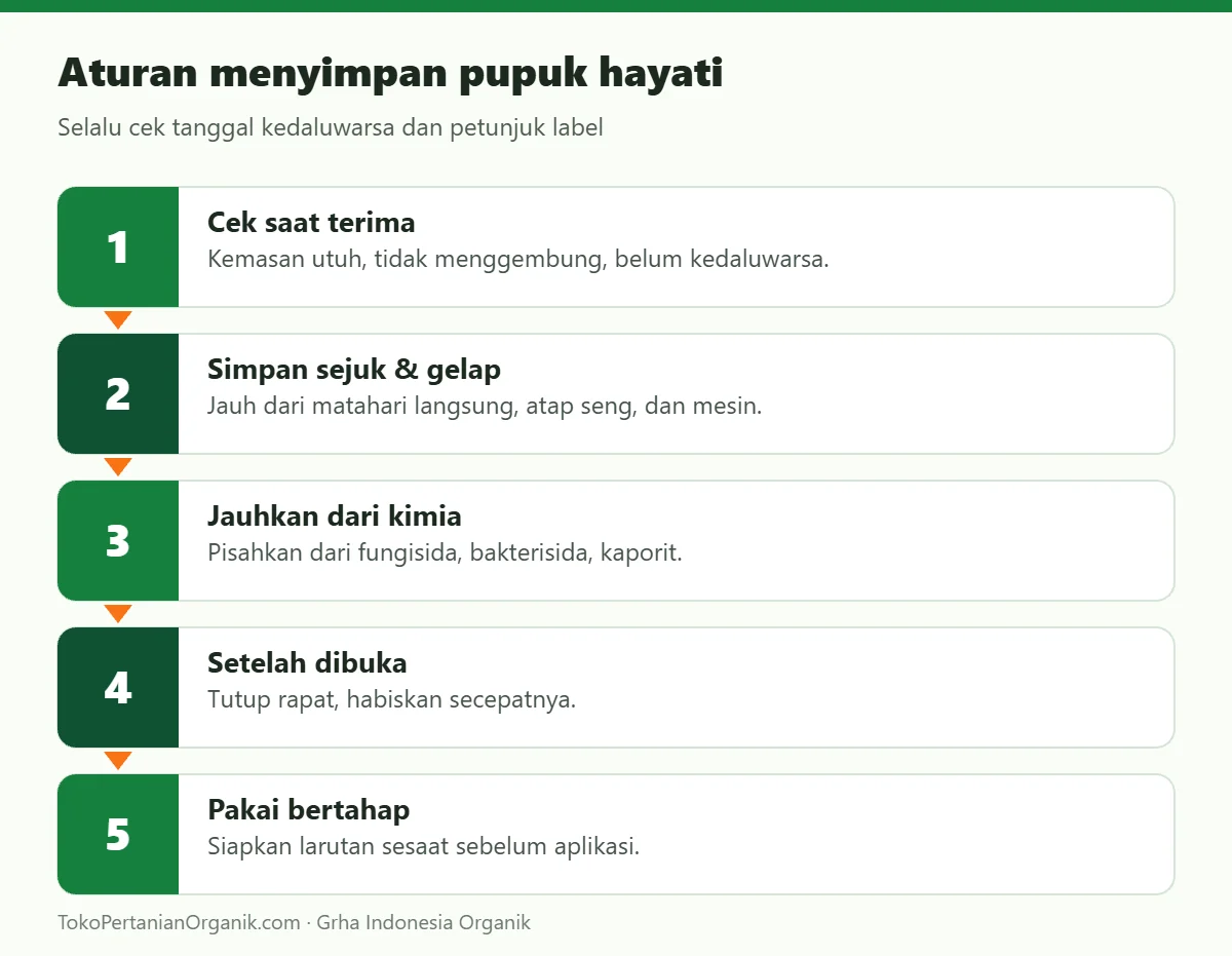 Aturan menyimpan pupuk hayati