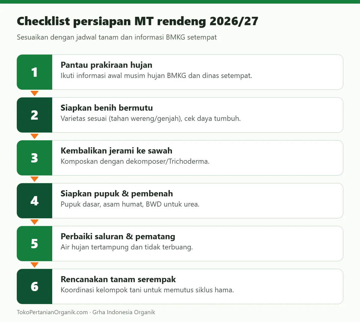 Checklist persiapan MT rendeng 2026/27