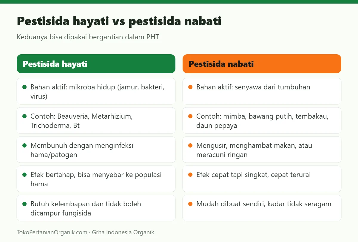 Pestisida hayati vs pestisida nabati