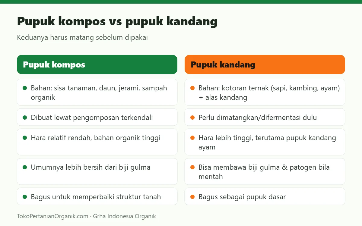 Pupuk kompos vs pupuk kandang