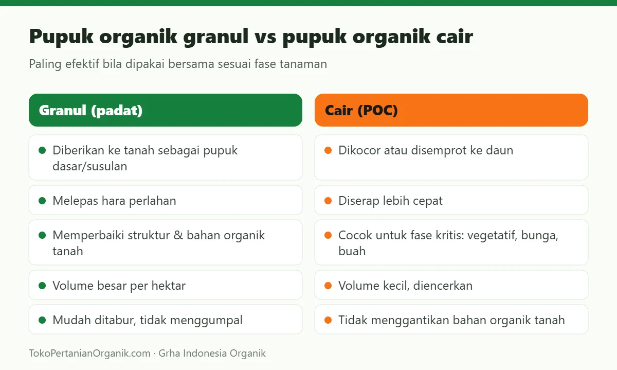 Pupuk organik granul vs pupuk organik cair