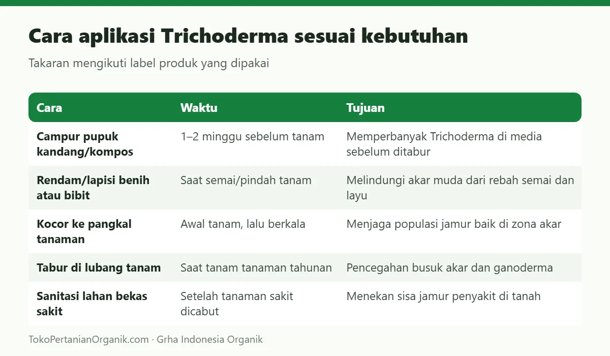 Cara aplikasi Trichoderma sesuai kebutuhan